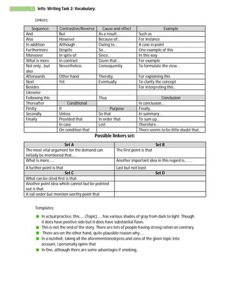 Image result for Writing Task 2 Vocabulary