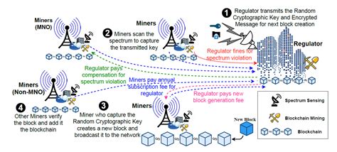 Misuse Detection 的图像结果