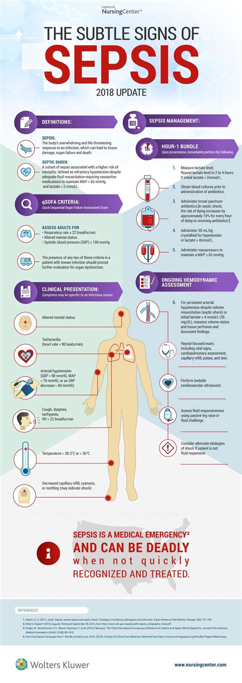 Definitions Of Sepsis , Sepsis – SKWMJ