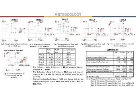 DESIGN OF MULTI-STOREY STRUCTURES | CEPT - Portfolio