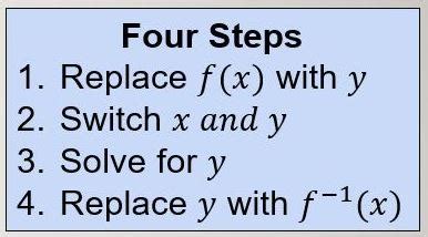 Image result for Inverse Operaitons Sqaure Root Example