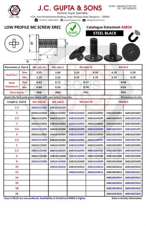 Spinal Implants - Ultra Low Profile Screws Unified Series UNC UNF ...