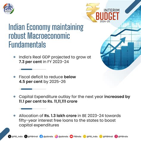 Infographics Details: