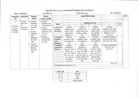Image result for Social Science 3rd Week Assignment 21