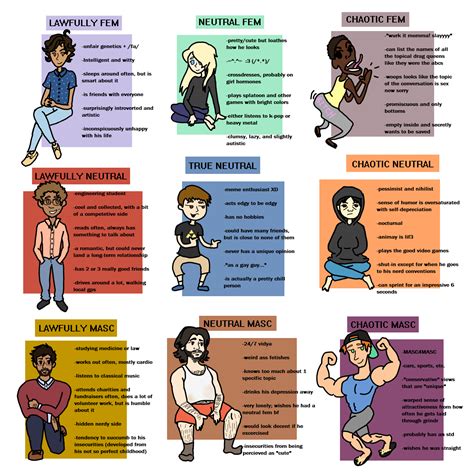 Gay male chart : r/AlignmentCharts