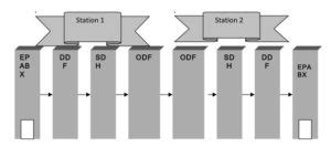 Metro Rail Telephone System Training – Railway Signalling Concepts