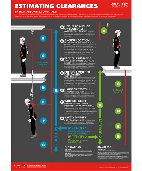 Image result for Calculating Fall Protection Distance