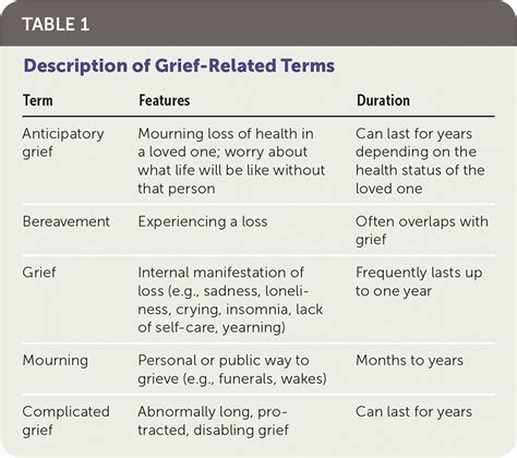 Helping Patients Cope with Grief | AAFP