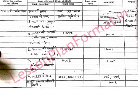 Maths Lesson Plan in Hindi For B.ed/Deled