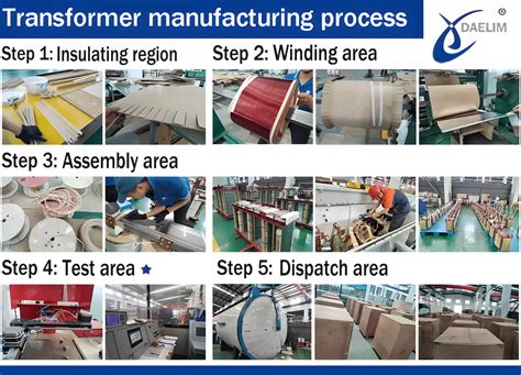 Image result for Power Transformer Manufacturing Process
