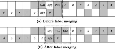 Image result for Zebra Label Shift