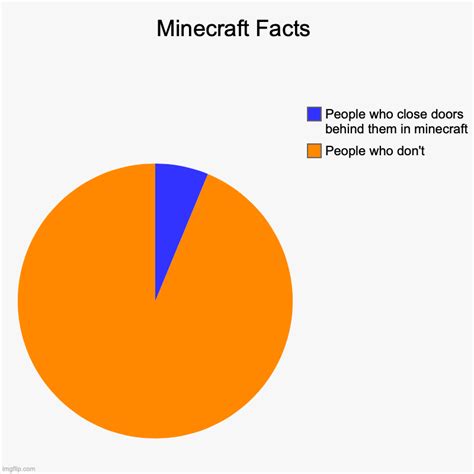Image result for Minecraft Tips Infographs