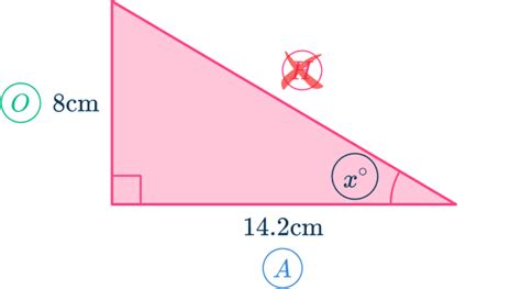 Image result for Trig Function Techniques