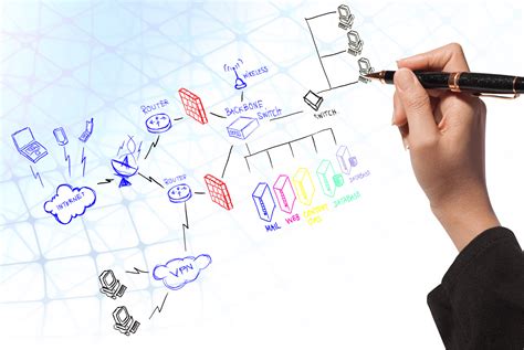 Image result for Network Planning and Design Software