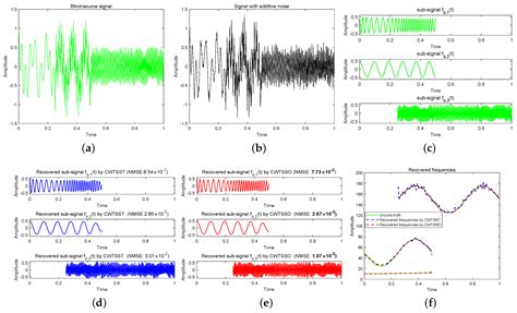 Signal Separation Operator Based on Wavelet Transform for Non ...