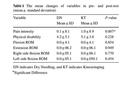 Image result for Statistical Significant Difference