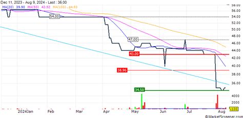 Mincon Group plc Appoints Pirita Mikkanen as an Independent Non ...