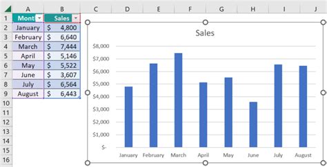 Dynamic Chart Excel 的图像结果