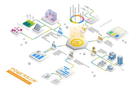 Image result for Power Project Bim