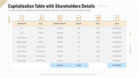 Rezultat imagine pentru Capitalization Table