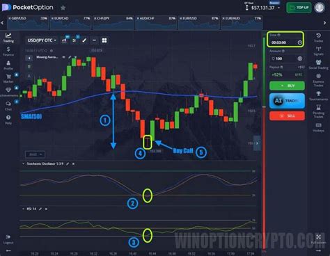 Image result for Bit Strategy Option Trade