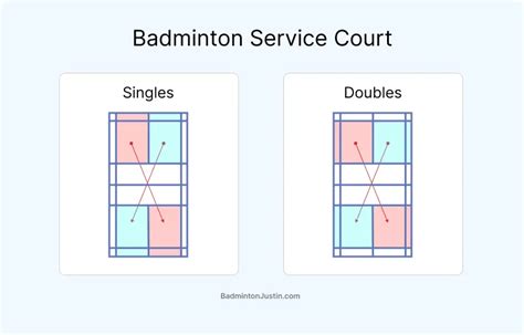 Odd/Even Badminton 的图像结果