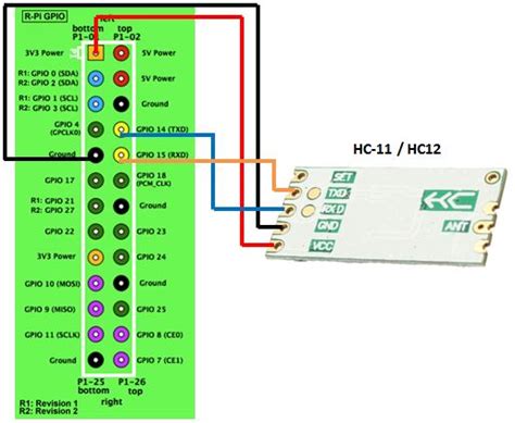 Image result for Raspberry Pi 4 UART Python