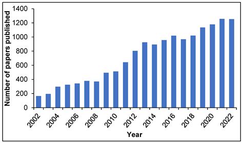 Biodegradable and Sustainable Synthetic Antibodies—A Perspective