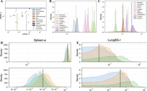 Image result for Variation of Parameters Ode Examples