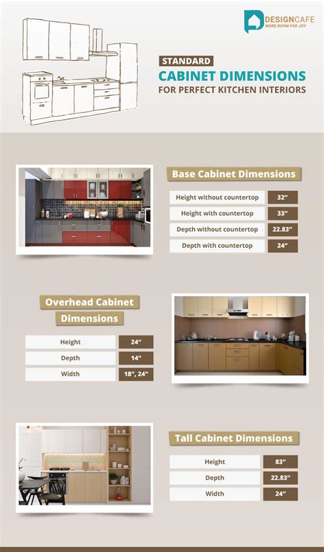 Image result for Kitchen Counter Cabinet Dimensions