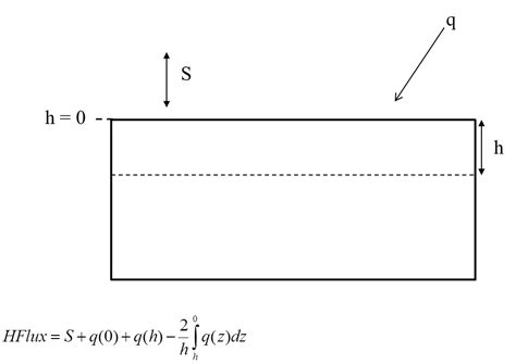 Image result for MATLAB Algorithm for Integeator Module