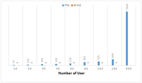 Image result for Linux Server Load Testing