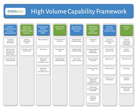 Image result for Capability Framework