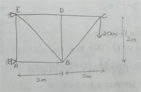 A truss with ABCDE,E is fixed,A is rolling ,EA and DB is 2m,AB and BC ...