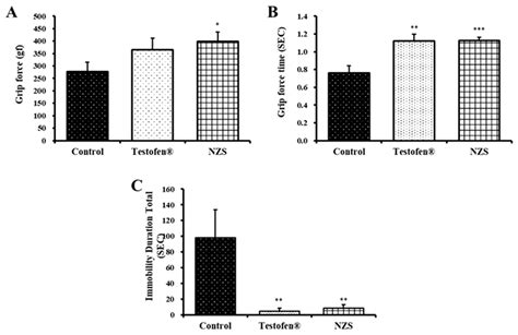 Effect of Tetragonia tetragonoides (Pall.) Kuntze Extract on Andropause ...
