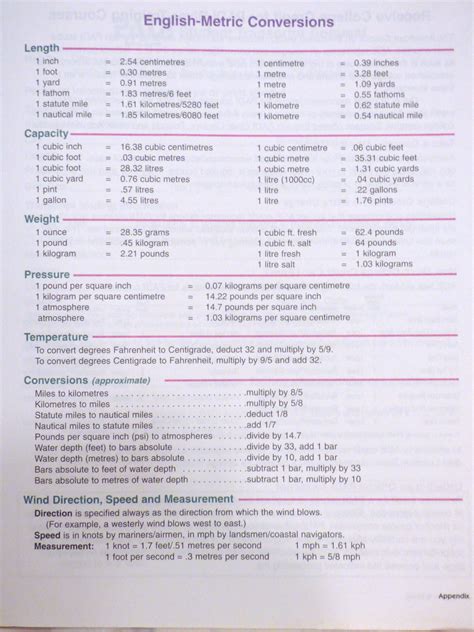 Image result for Basic Metric System Conversion Chart