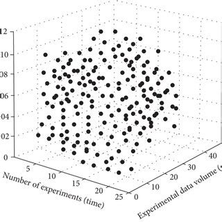 Particle Swarm Optimization Cloud Computing 的图像结果