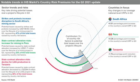 damodaran country risk premiums – damodaran country risk premia – QEQ
