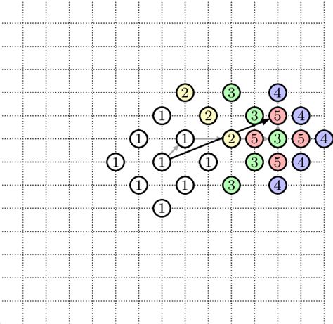 Image result for Diamond Finding Method