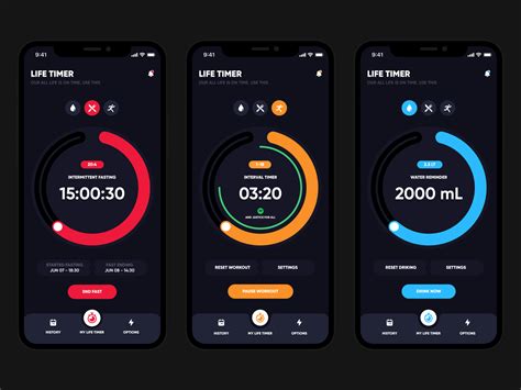 Life Cycle Timer 的图像结果