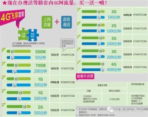 中国移动的4G上网套餐和4G飞享套餐有什么区别？_百度知道