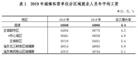 2017年重庆市规模以上单位就业人员分岗位年平均工资情况 - 重庆市统计局