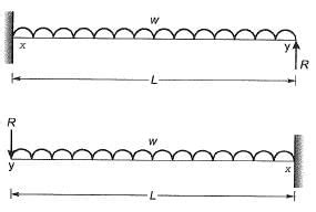Past Year Questions: Deflection of Beams - Solid Mechanics - Mechanical ...