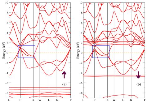Common Topological Features in Band Structure of RNiSb and RSb ...