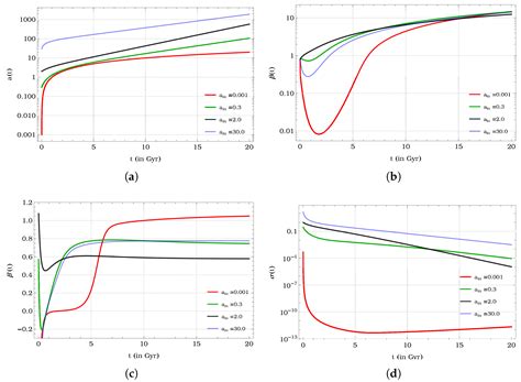 Copernican Paradigm beyond FLRW