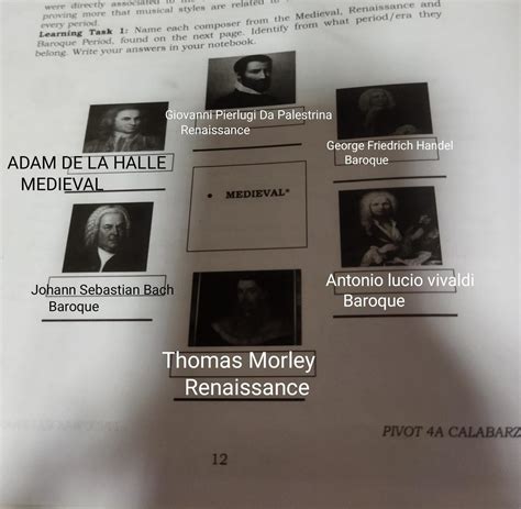 Name each composer from the medieval,renaissance and baroque period ...