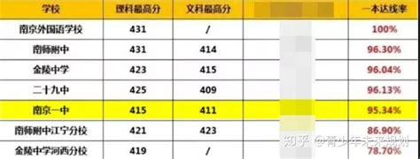 2016武汉九大名高高考情况一览表，成绩进步最快的是武汉一中 - 每日头条