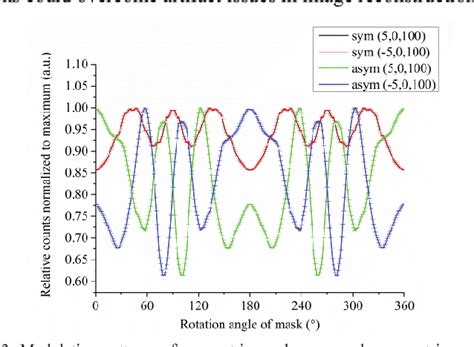Image result for Modulation Collimator How Does It Work