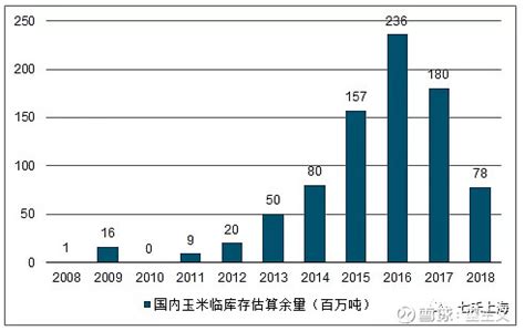 2013-2021中国玉米产量、进出口量、市场价及收购价统计情况_观研报告网