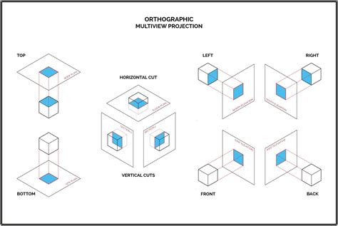 Engineering Drawing MultiViews Projection 的图像结果